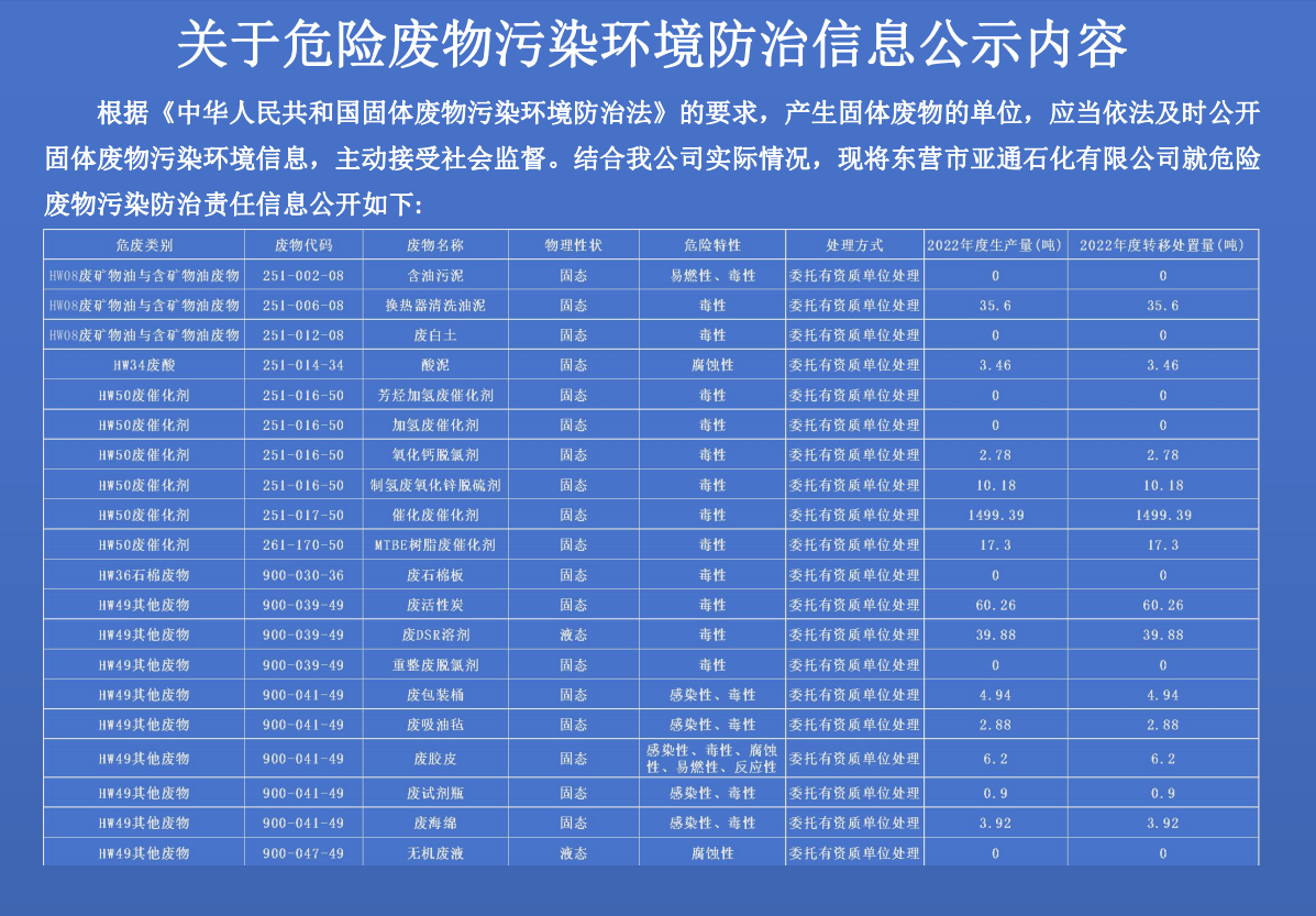 關于危(wēi)險廢物污染(rǎn)環境防治信(xin)息公示内容(rong)